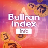 Bullran Index (INFO)