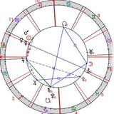 Gannsystem ( Behnam.w.d.gann)