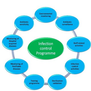 Infection Control/مكافحة العدوى