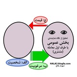 حلاج مناقصات و معاملات
