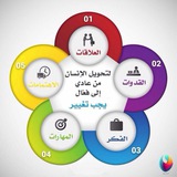 Картинка канала